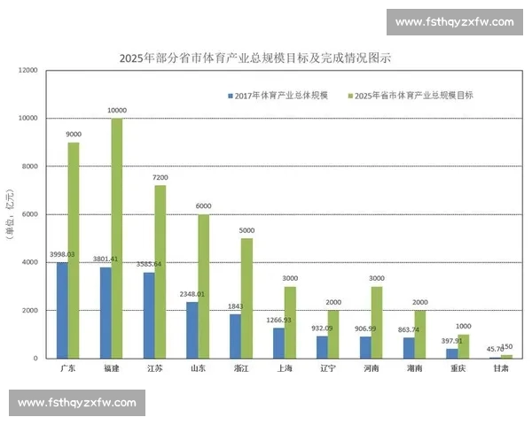 基于大数据的全球体育赛事成绩对比与趋势分析研究深度及方法创新探讨