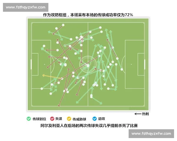 篮球三分球数据分析驱动下的战术优化与球员表现评估研究体系构建