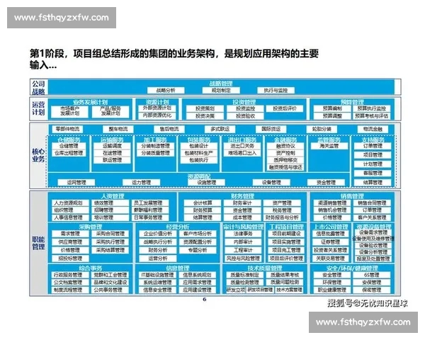 打造全球领先的体育赛事综合服务平台新生态数字化升级战略蓝图 打造全球领先的体育赛事综合服务平台新生态数字化升级战略蓝图