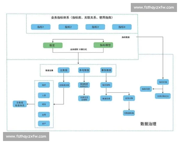 面向全场景的体育赛事数据智能查询与分析服务平台建设与应用创新 - 副本 - 副本 (2)
