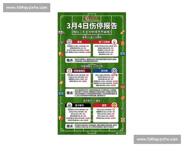 伤停信息更新：多名关键球员缺阵对比赛走势产生重大影响